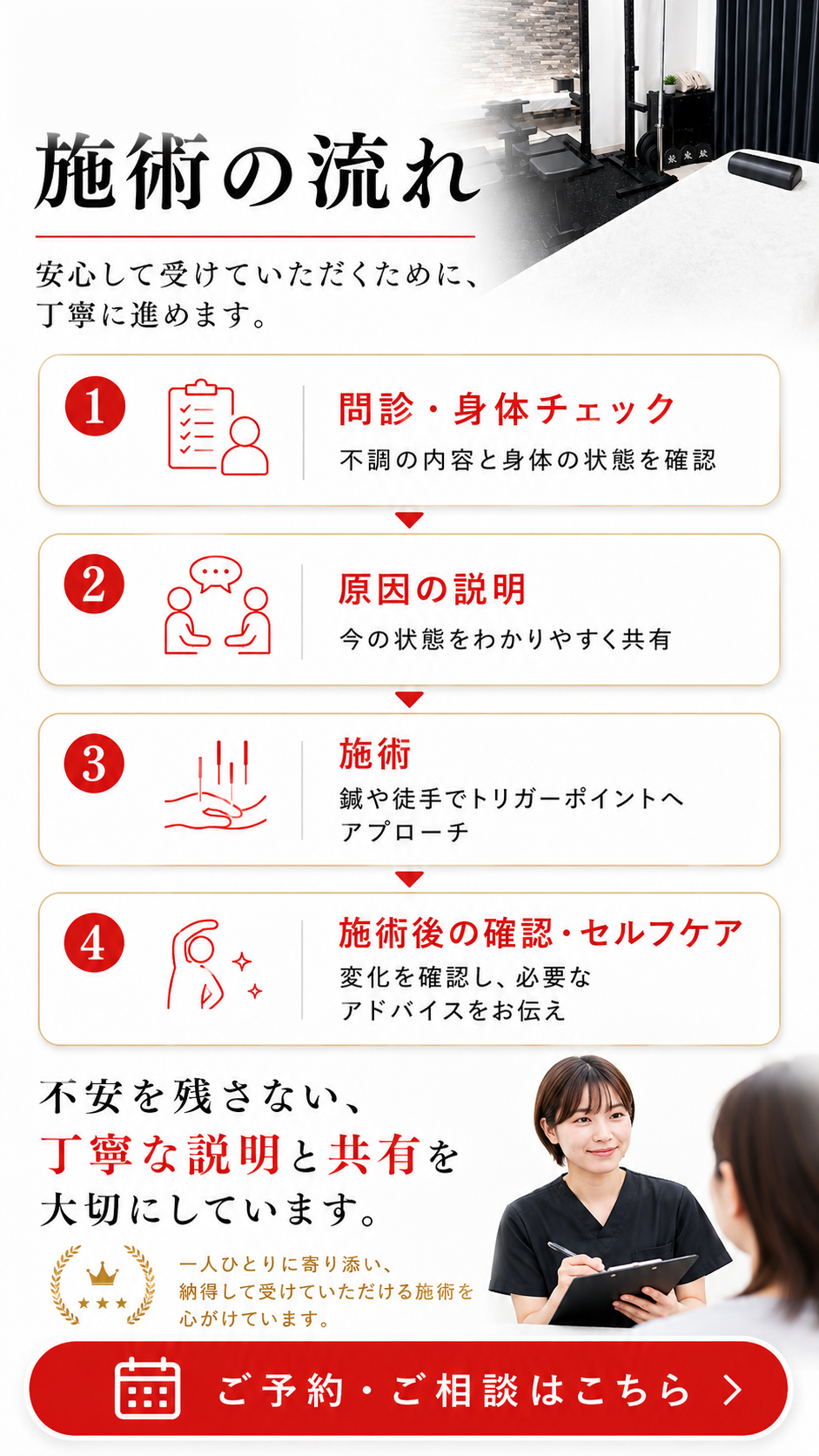 施術の流れ。問診・身体チェック、原因の説明、施術、施術後の確認・セルフケア。